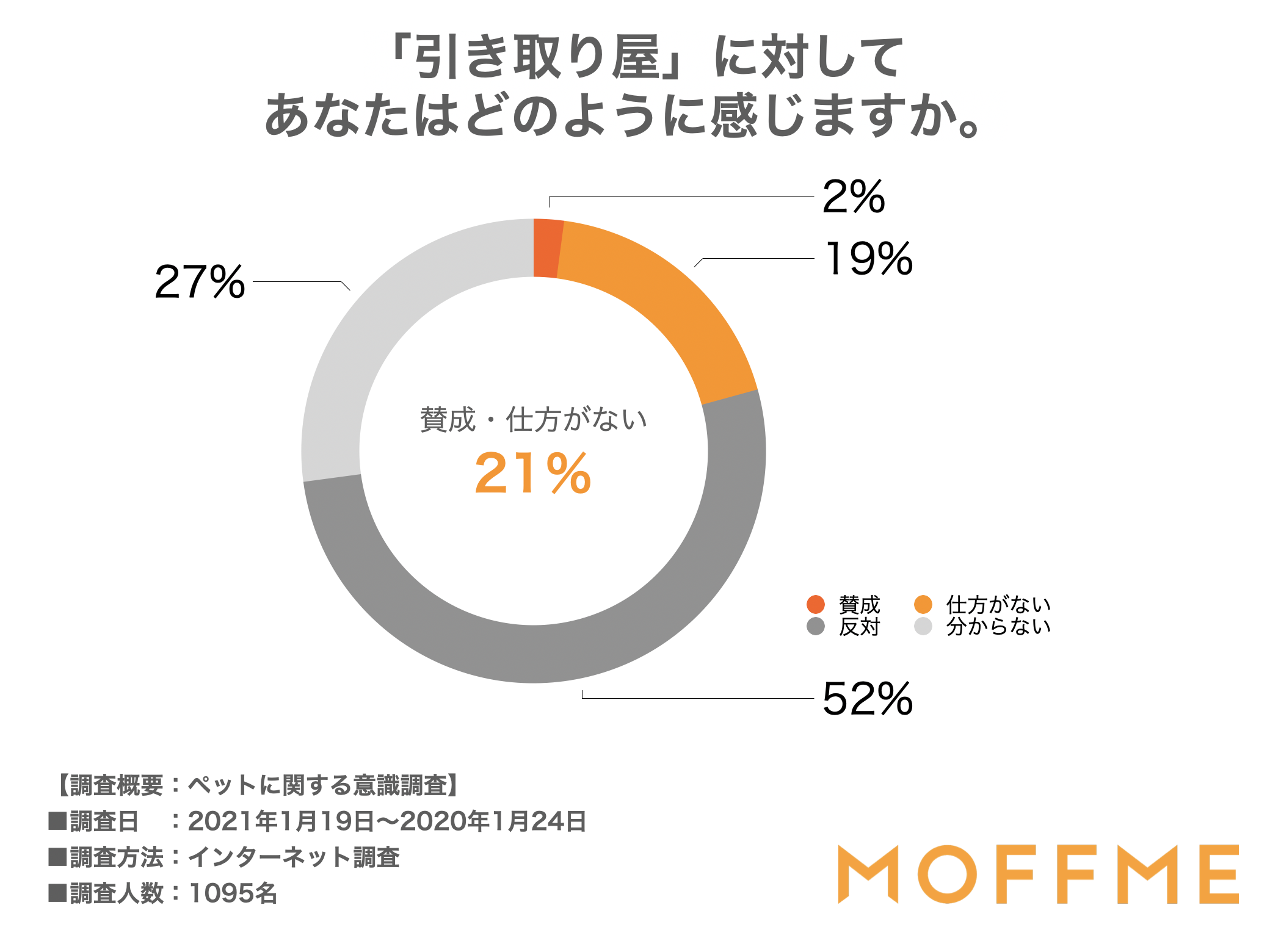 犬の闇処分 賛成 仕方がないが21 引き取り屋で処分されるペットたち