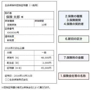 生命保険料控除証明書の見本