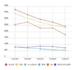 機関別