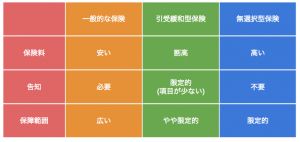 引受基準緩和型,無選択型