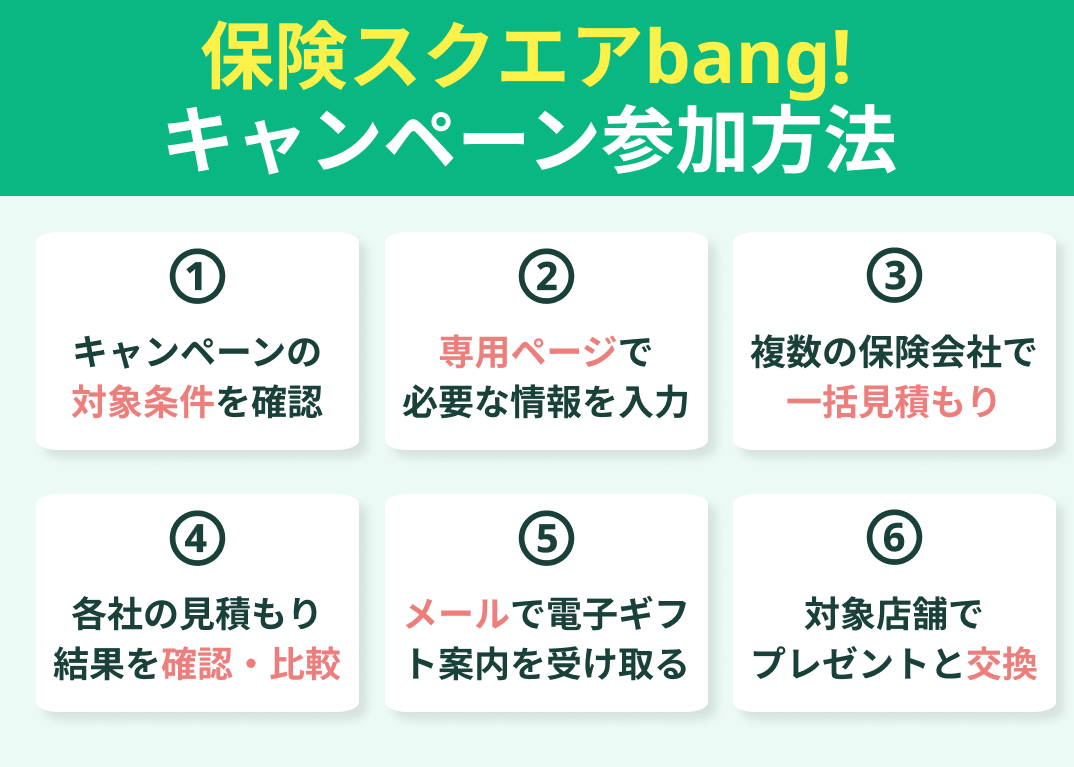 保険スクエアbang! キャンペーン参加方法