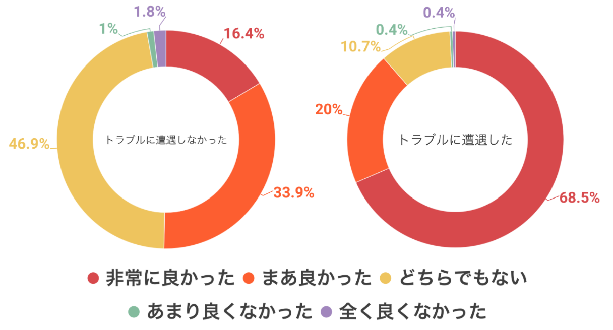 妊娠糖尿病 妊娠前後で生命保険 医療保険と公的保障を活用しよう