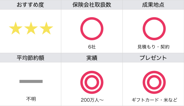 NTTイフの評価