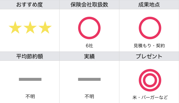 イオンの保険マーケットの評価