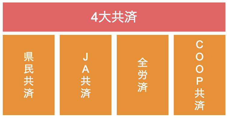 4大共済