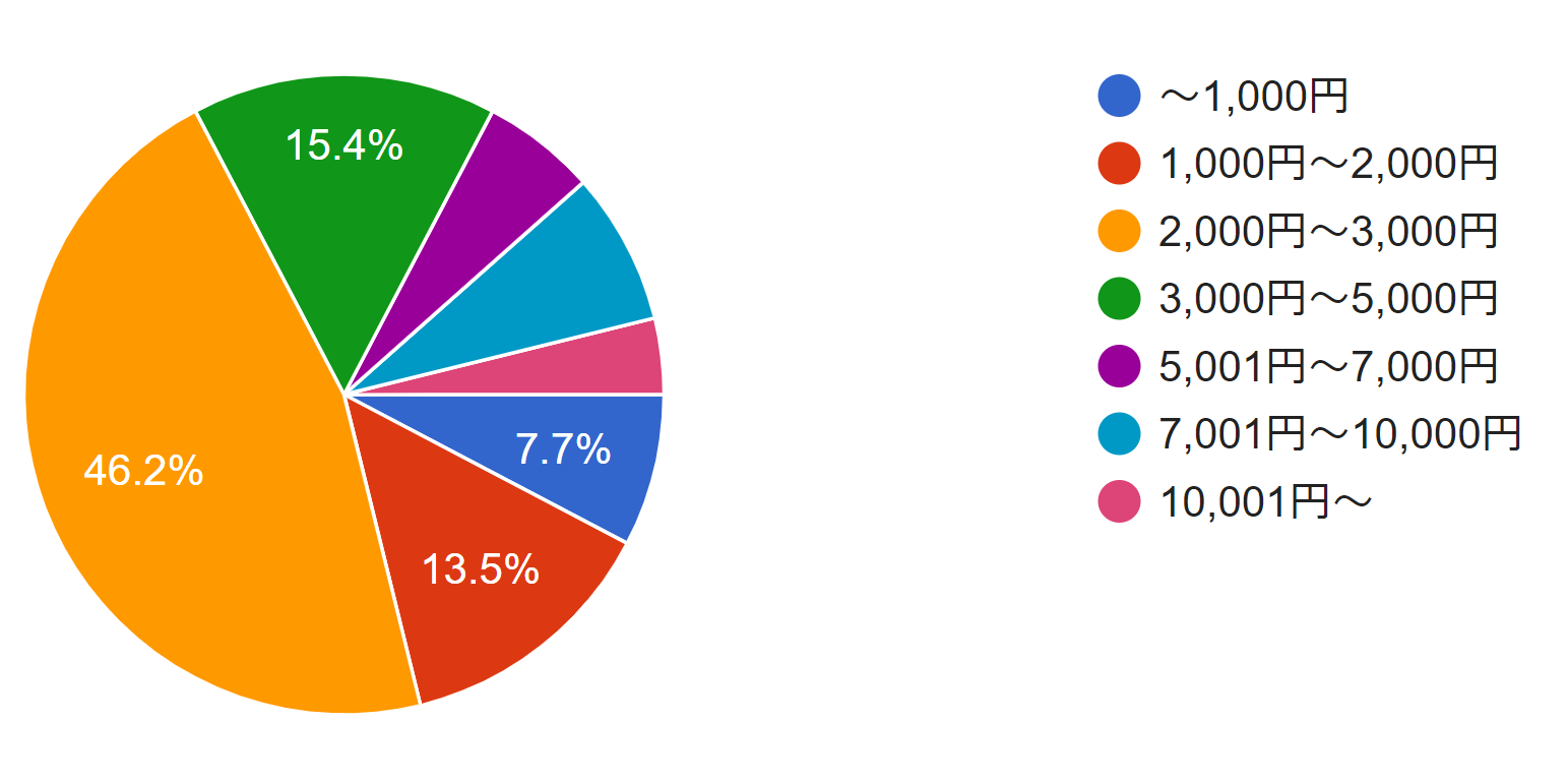 30代におすすめのがん保険比較ランキング 30代にがん保険は必要なの