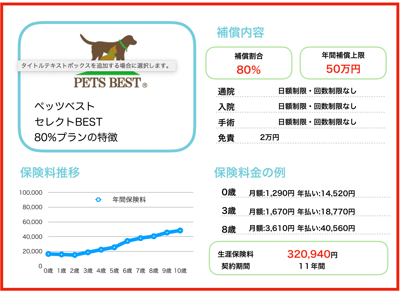ペッツベスト「セレクトベスト」50万円/2万円/80%
