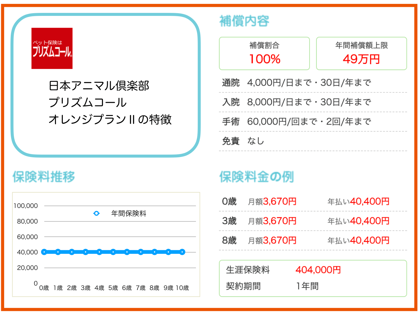 日本アニマル倶楽部のペット保険プリズムコールの評判 口コミを徹底解説