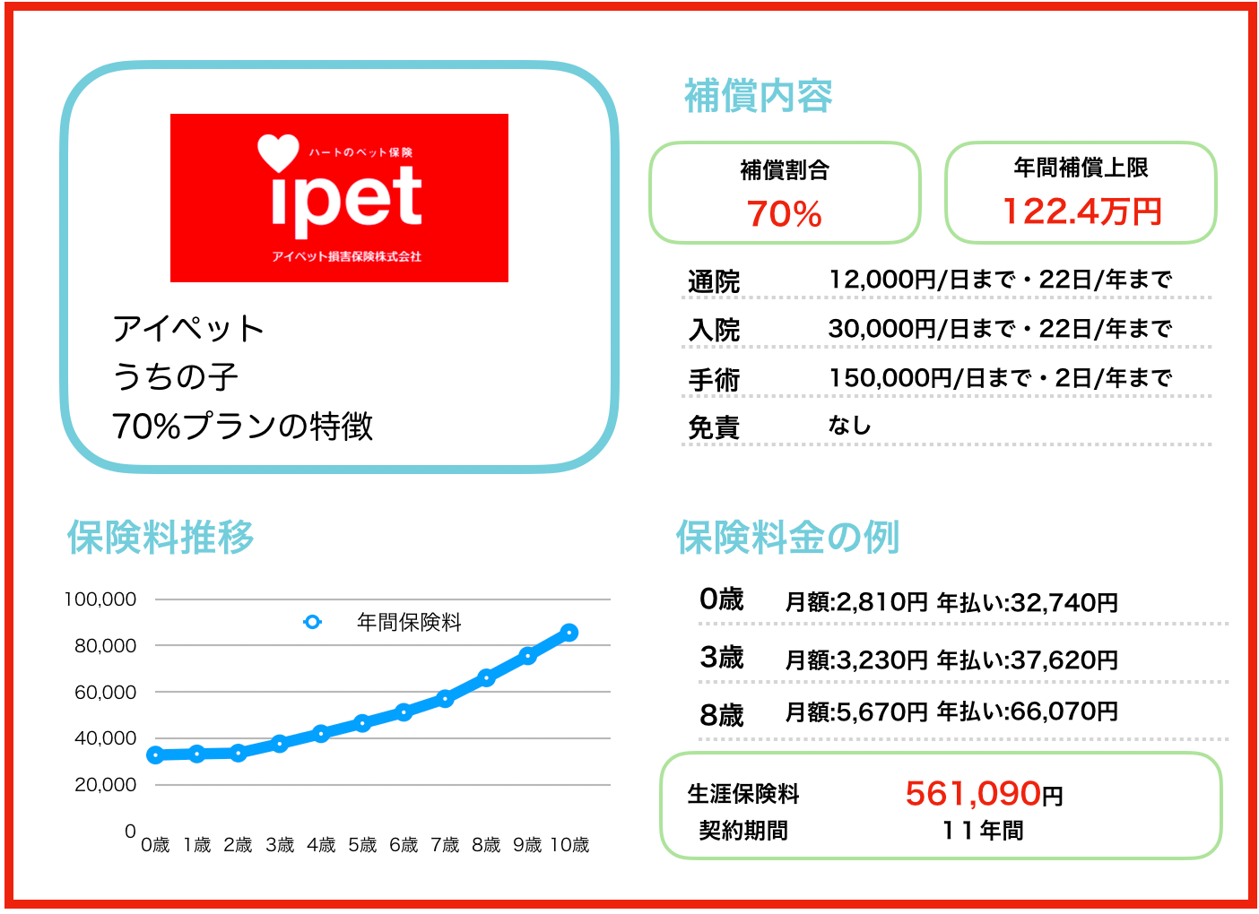 ペット保険アイペットのデメリットは 口コミや評判についても徹底解説