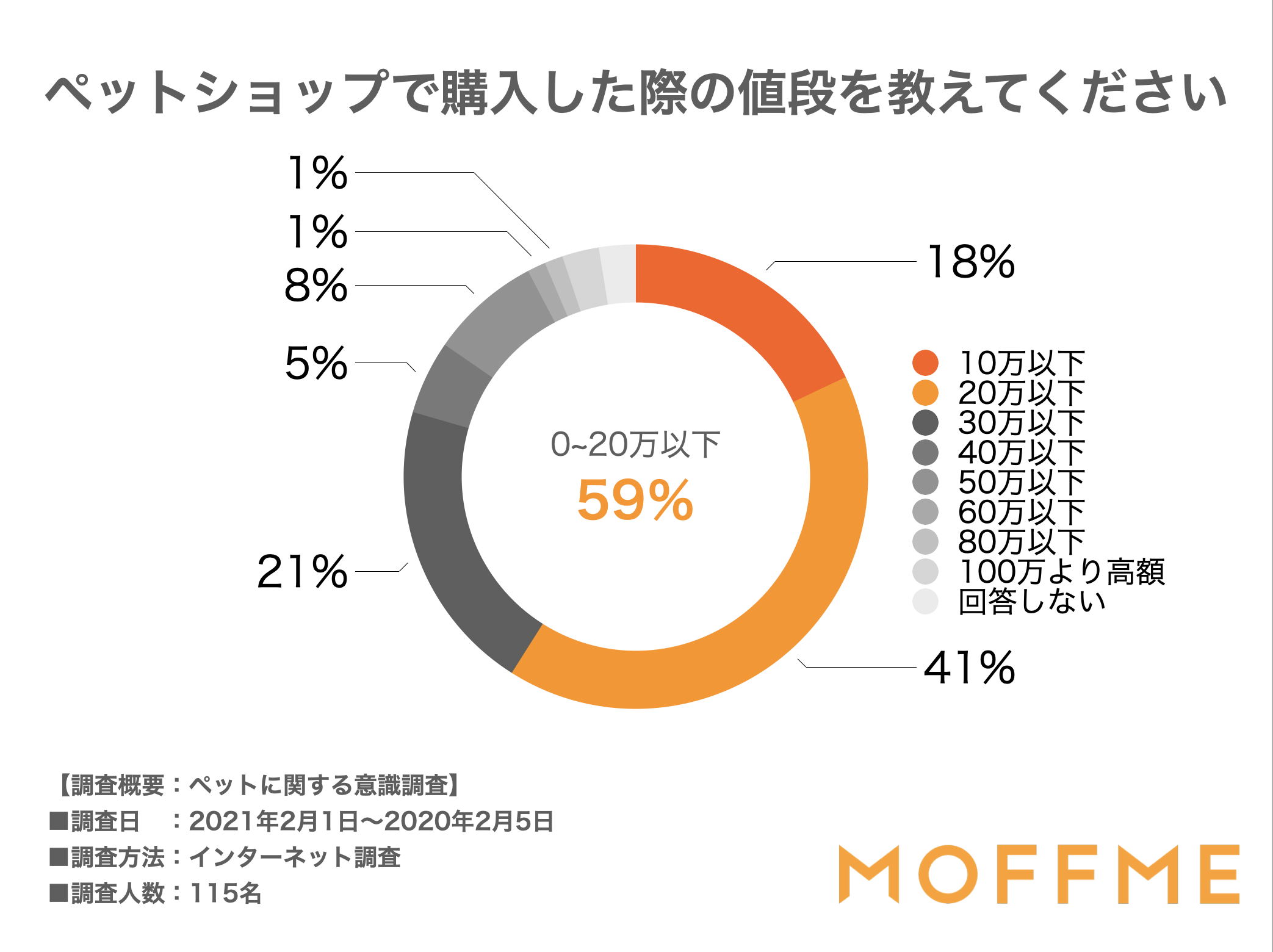 トイプードルの飼い主115人に聞いた 大変だったことやアドバイス