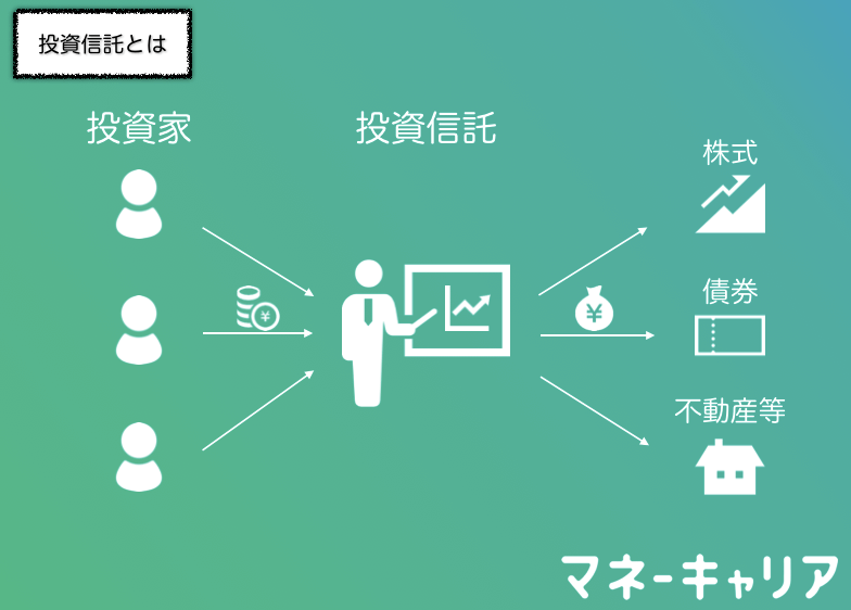 投資信託の仕組み