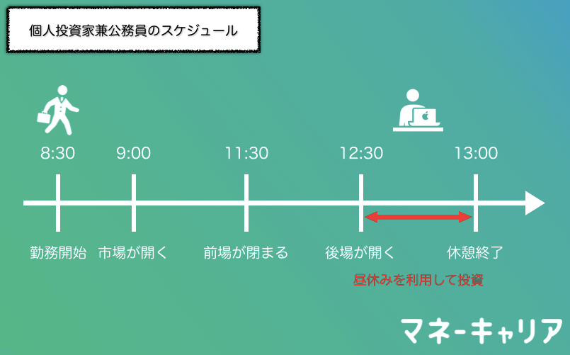 個人投資家兼公務員のスケジュール