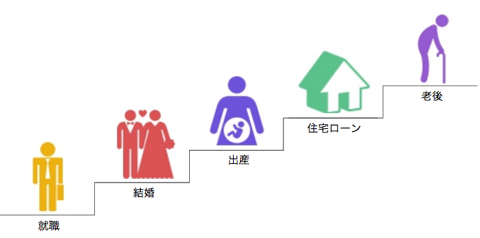 ライフステージ