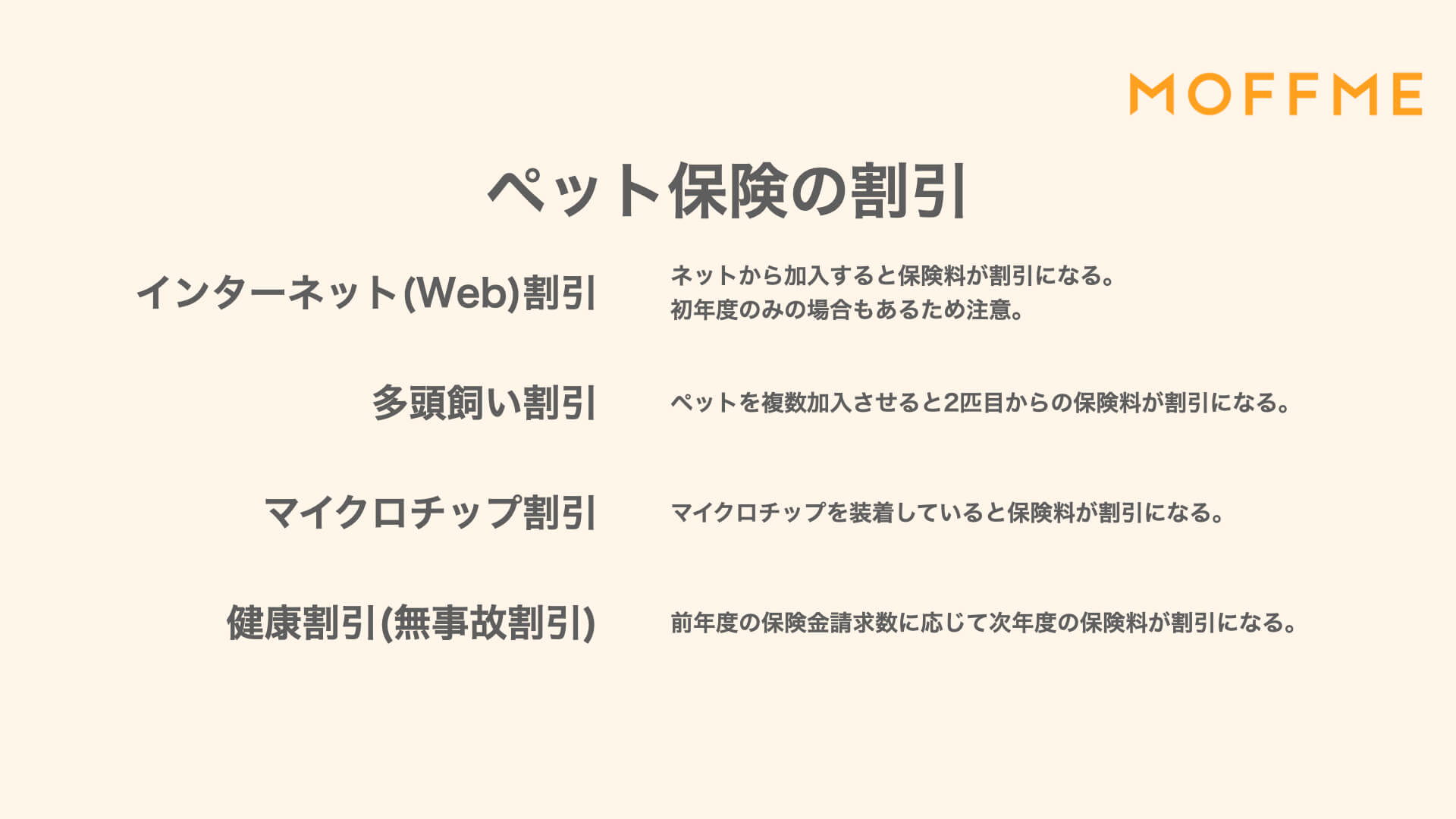 ペット保険の割引について