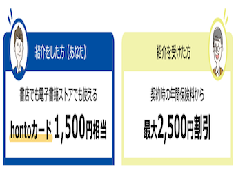 22年1月 チューリッヒ自動車保険の加入 更新 継続キャンペーンを全て紹介