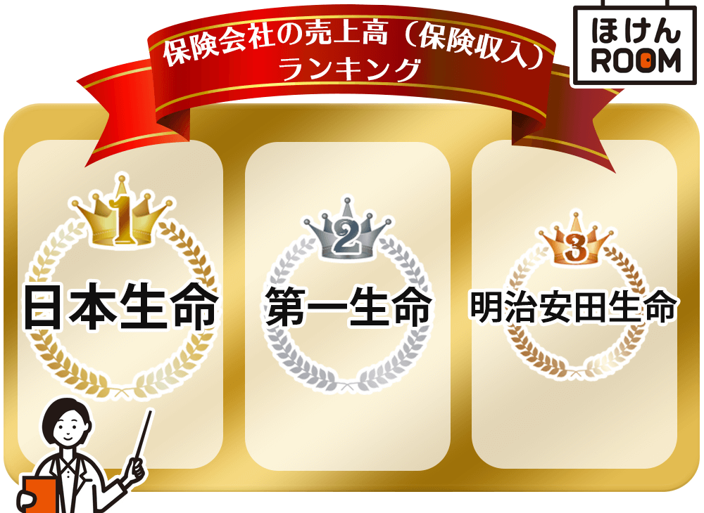 21最新版 大手生命保険会社ランキング プロが本気でおすすめする保険は