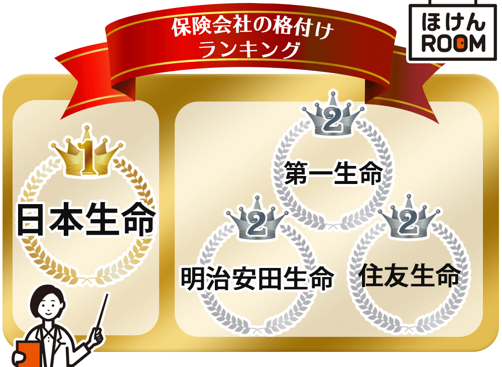 21最新版 大手生命保険会社ランキング プロが本気でおすすめする保険は