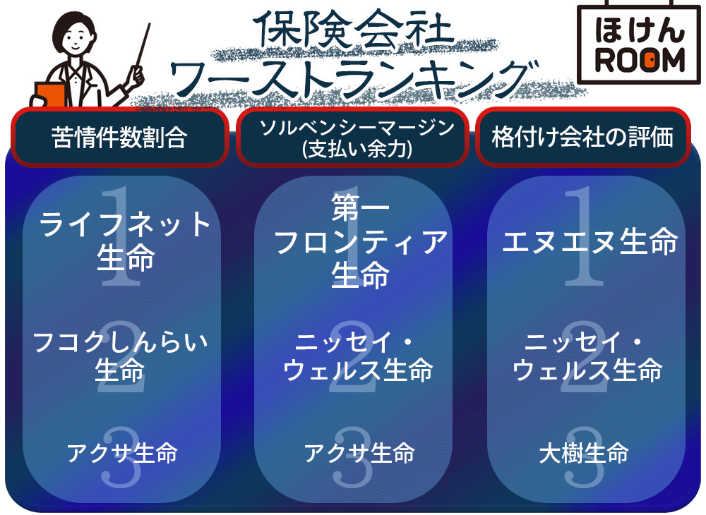 22年度41社 入ってはいけない生命保険会社ワーストランキング