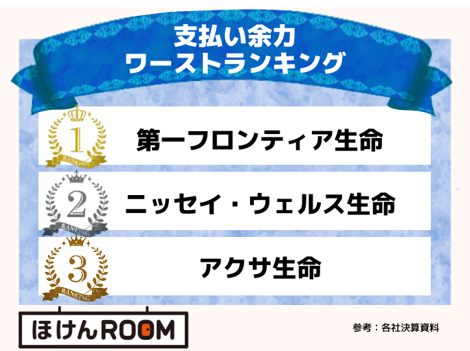 22年度41社 入ってはいけない生命保険会社ワーストランキング