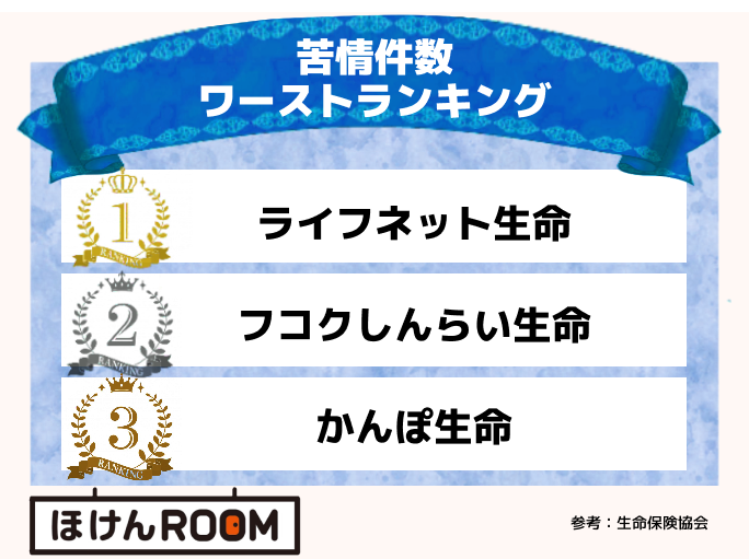 22年度41社 入ってはいけない生命保険会社ワーストランキング