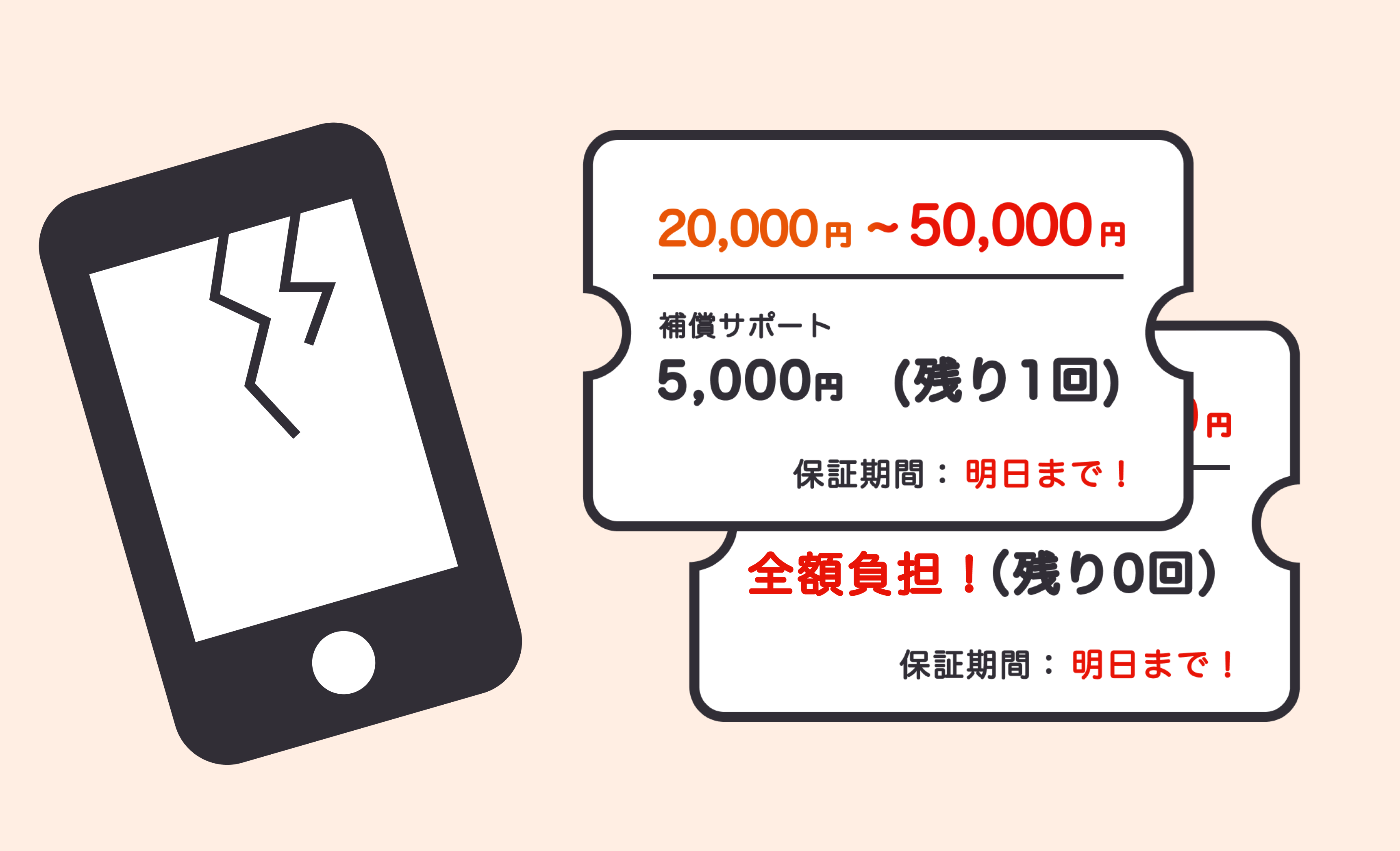 モバイル保険の比較ランキング おすすめのスマホ保険と口コミ評判 モバイル保険の比較ランキング おすすめのスマホ保険と口コミ評判