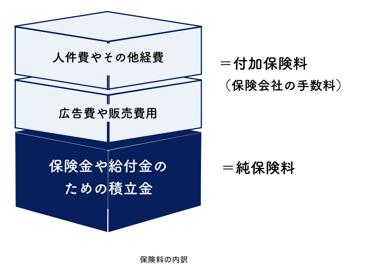 保険 わからない