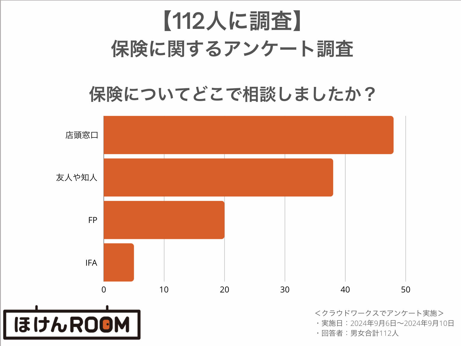 保険 わからない