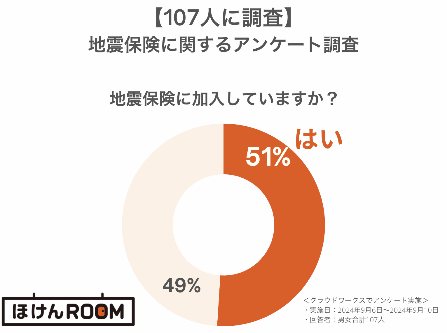 地震保険 高い