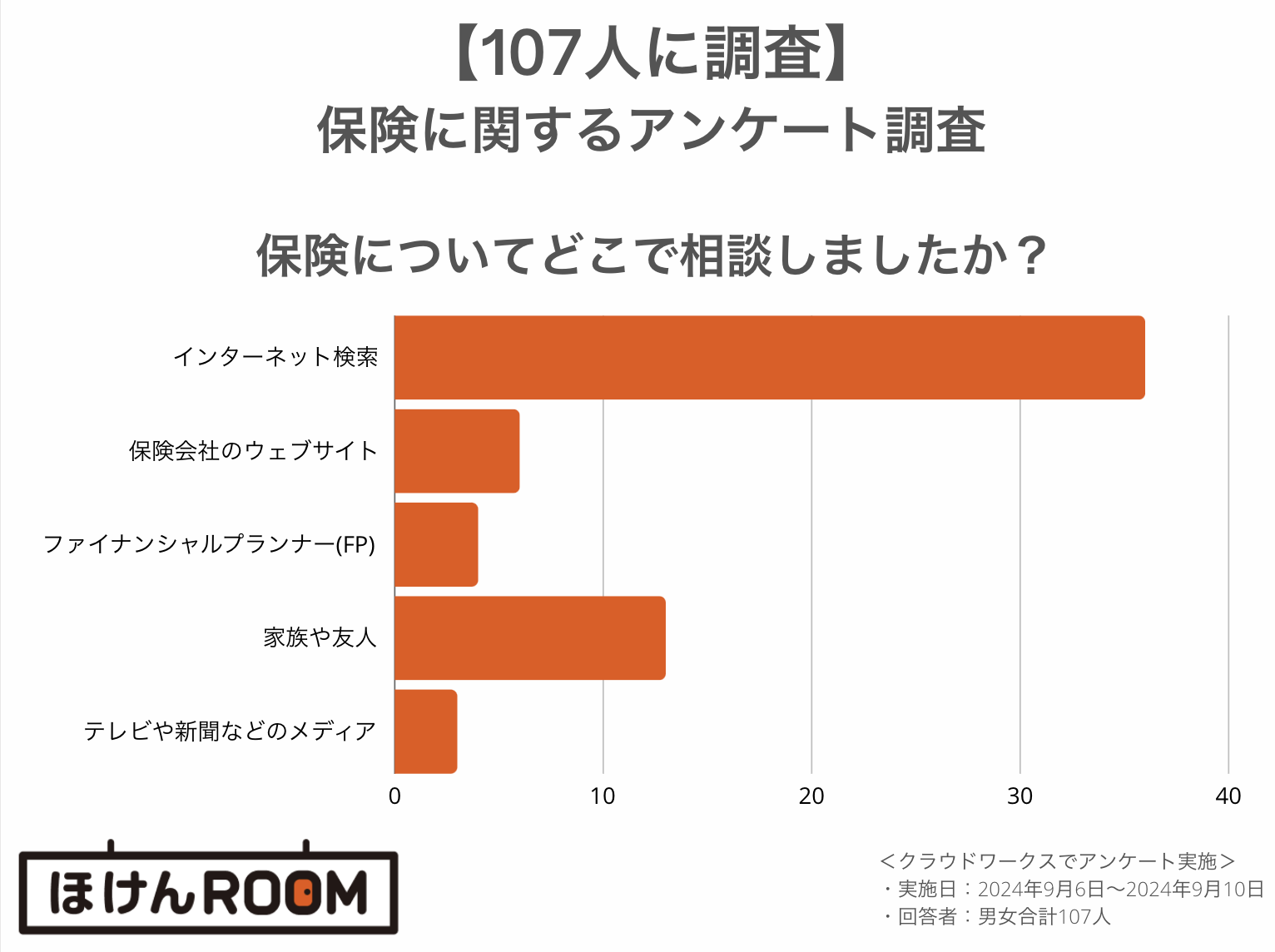 地震保険 高い