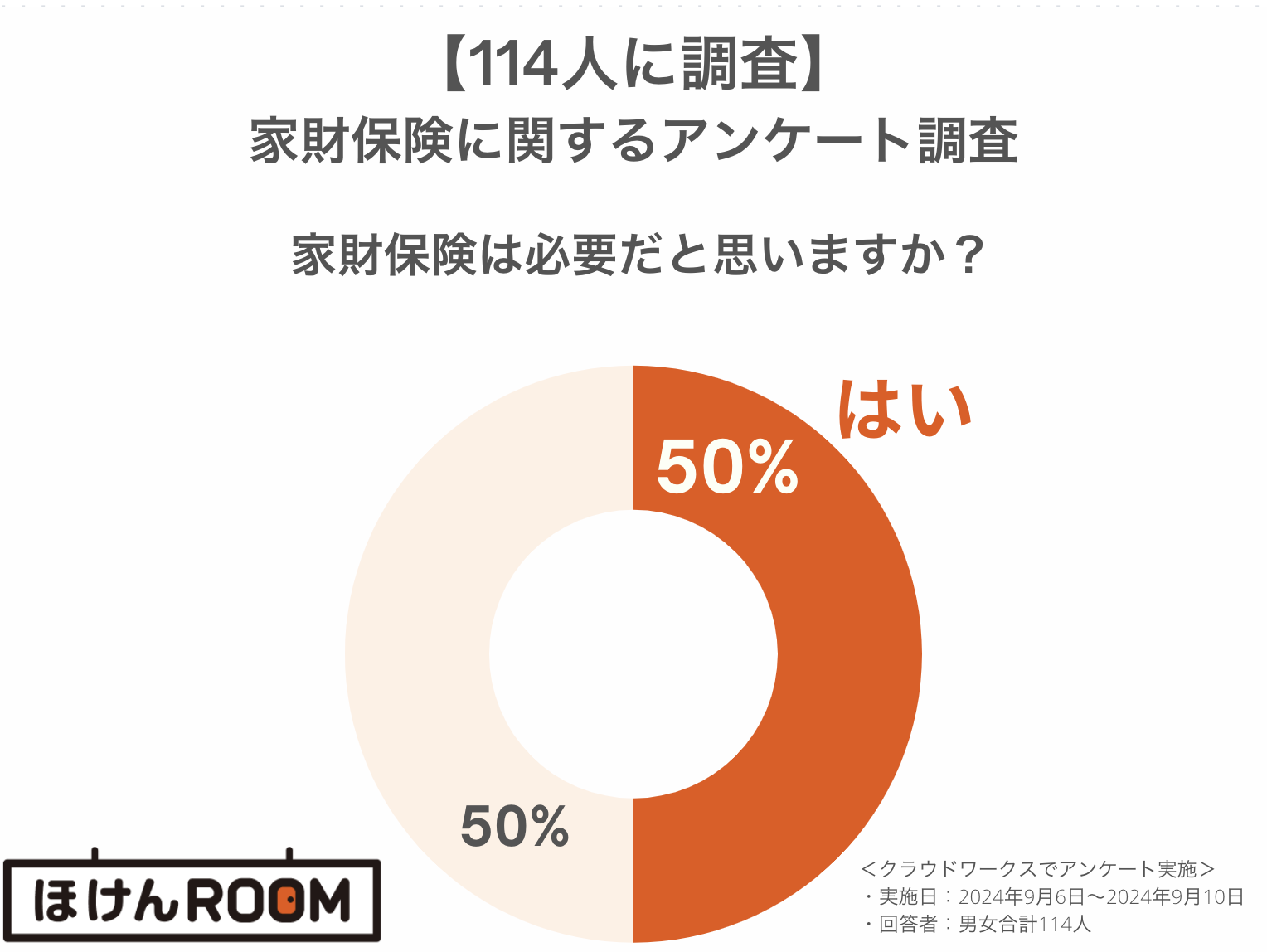 家財保険 持ち家