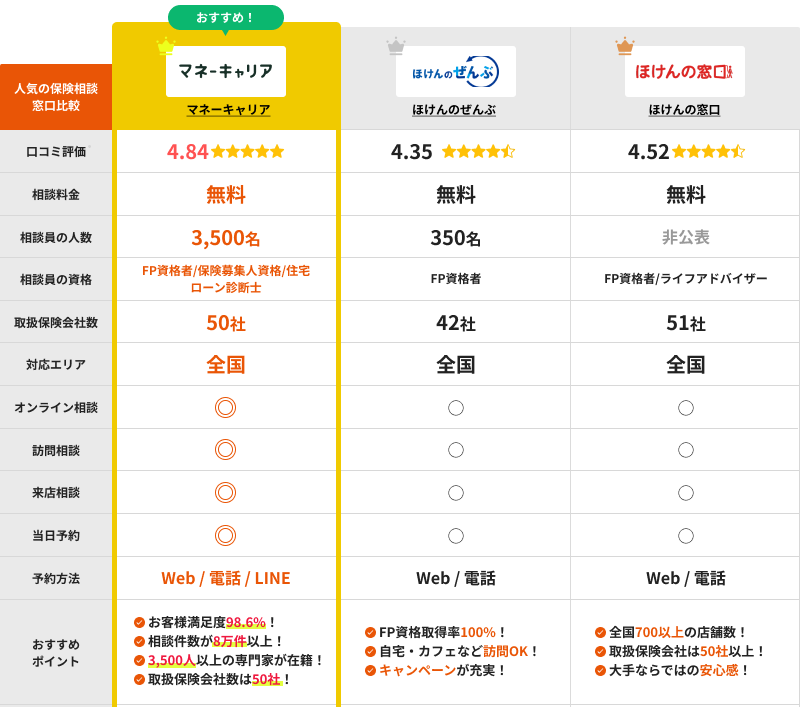 保険相談の比較表