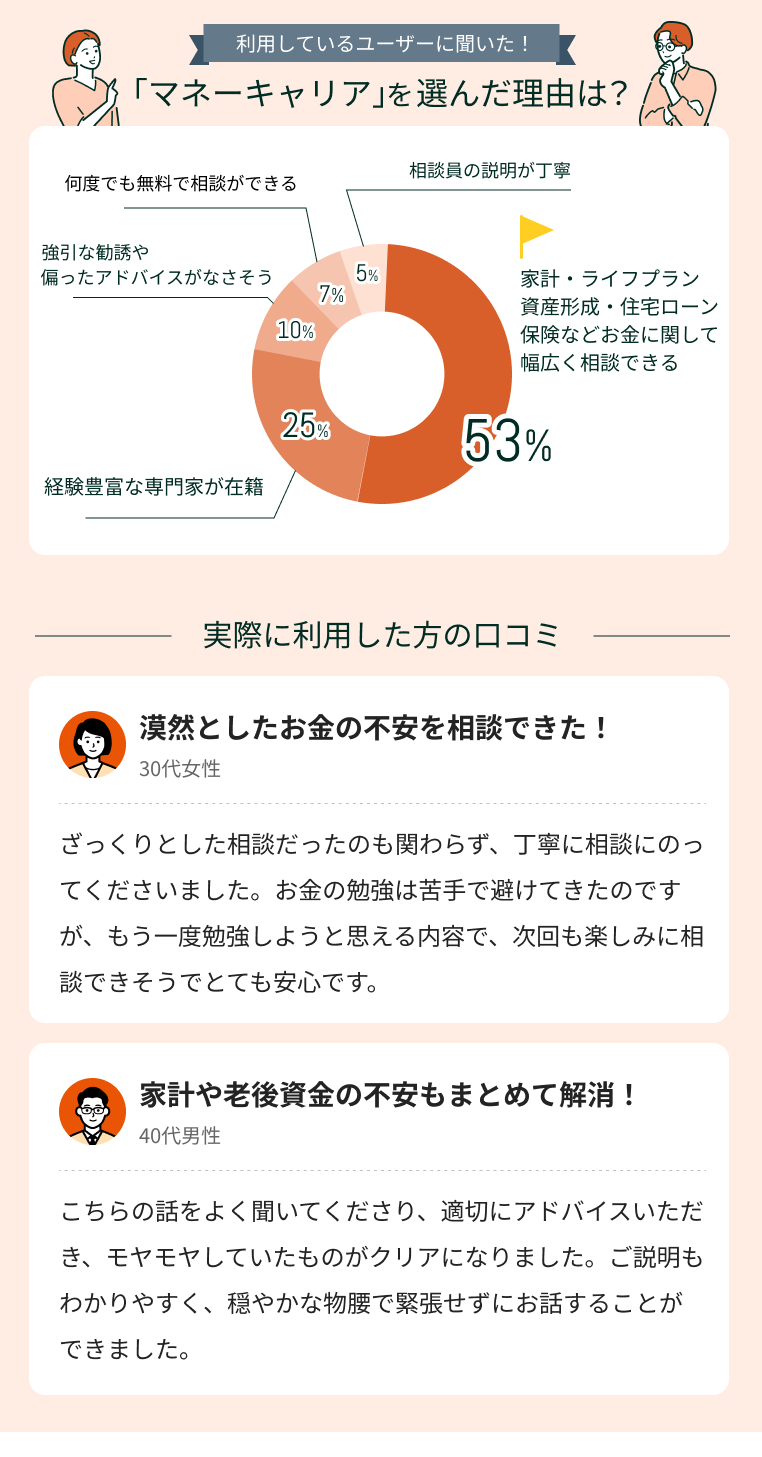 熊本県のFP相談でマネーキャリアを選んだ理由