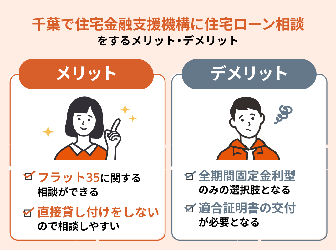 千葉県住宅ローン相談窓口住宅金融支援機構