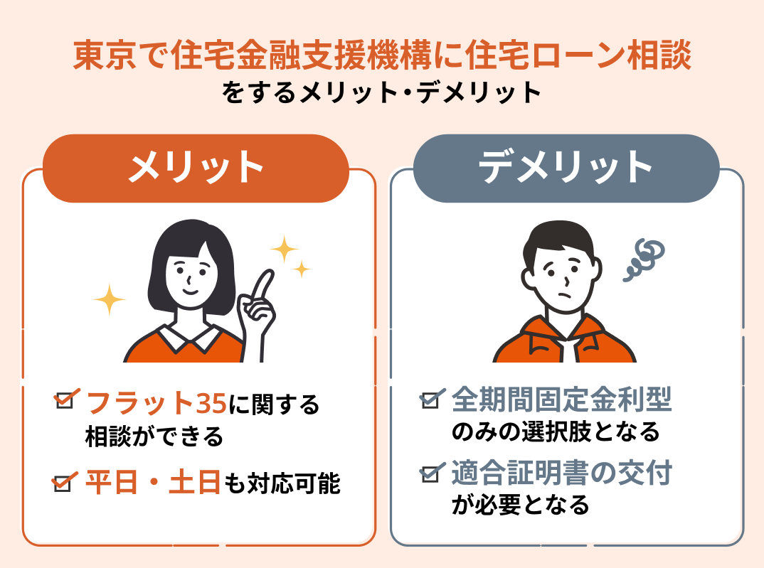 東京で住宅金融支援機構に住宅ローン相談