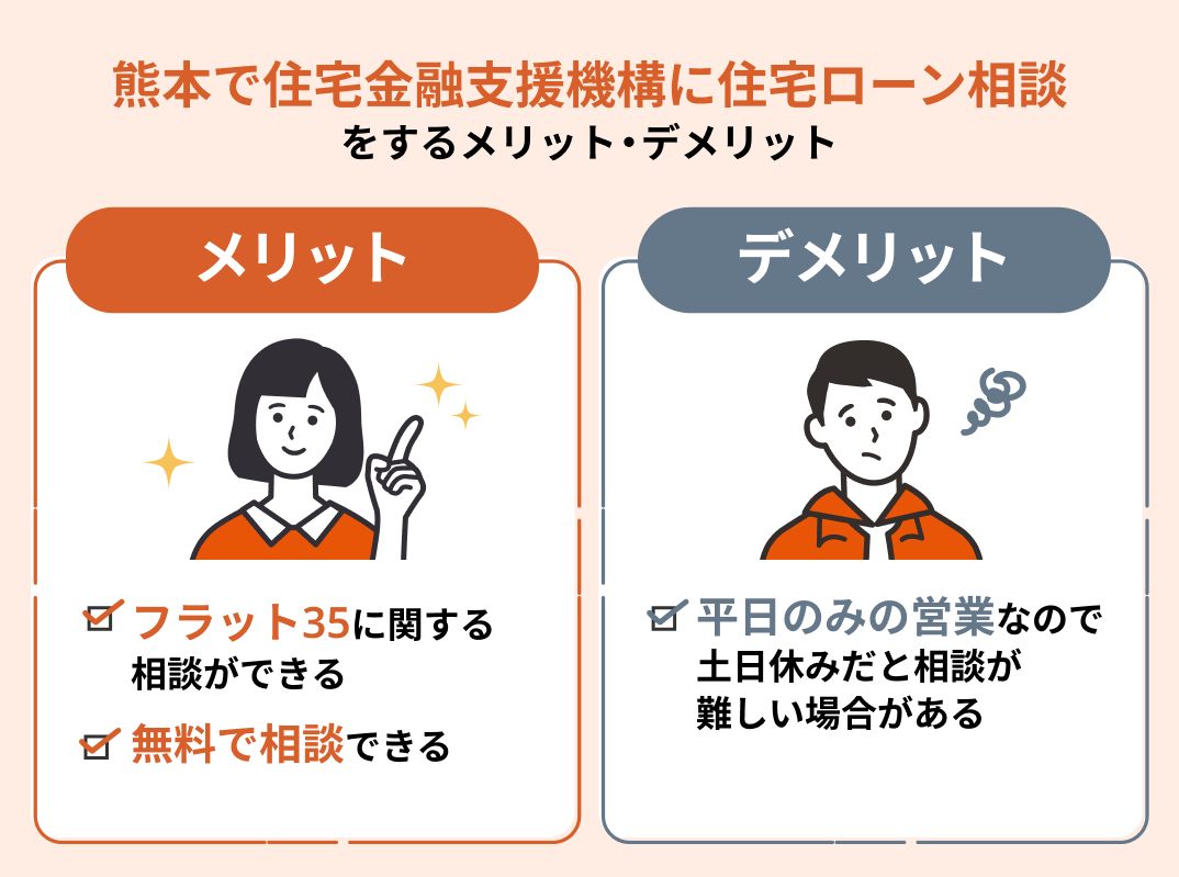 熊本で住宅金融支援機構に住宅ローン相談をするメリット・デメリット