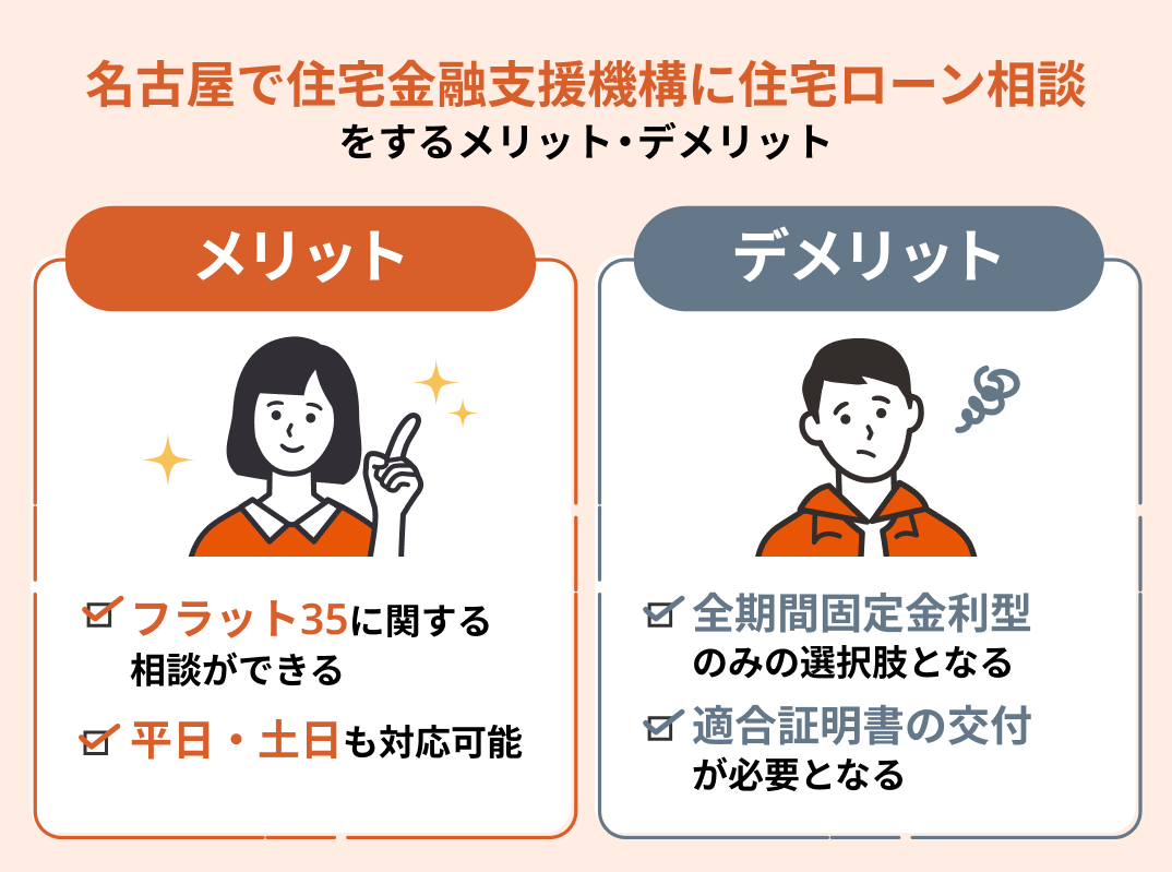 住宅ローンの相談場所　住宅金融支援機構