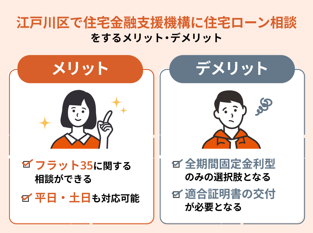 住宅ローンの相談場所④住宅金融支援機構