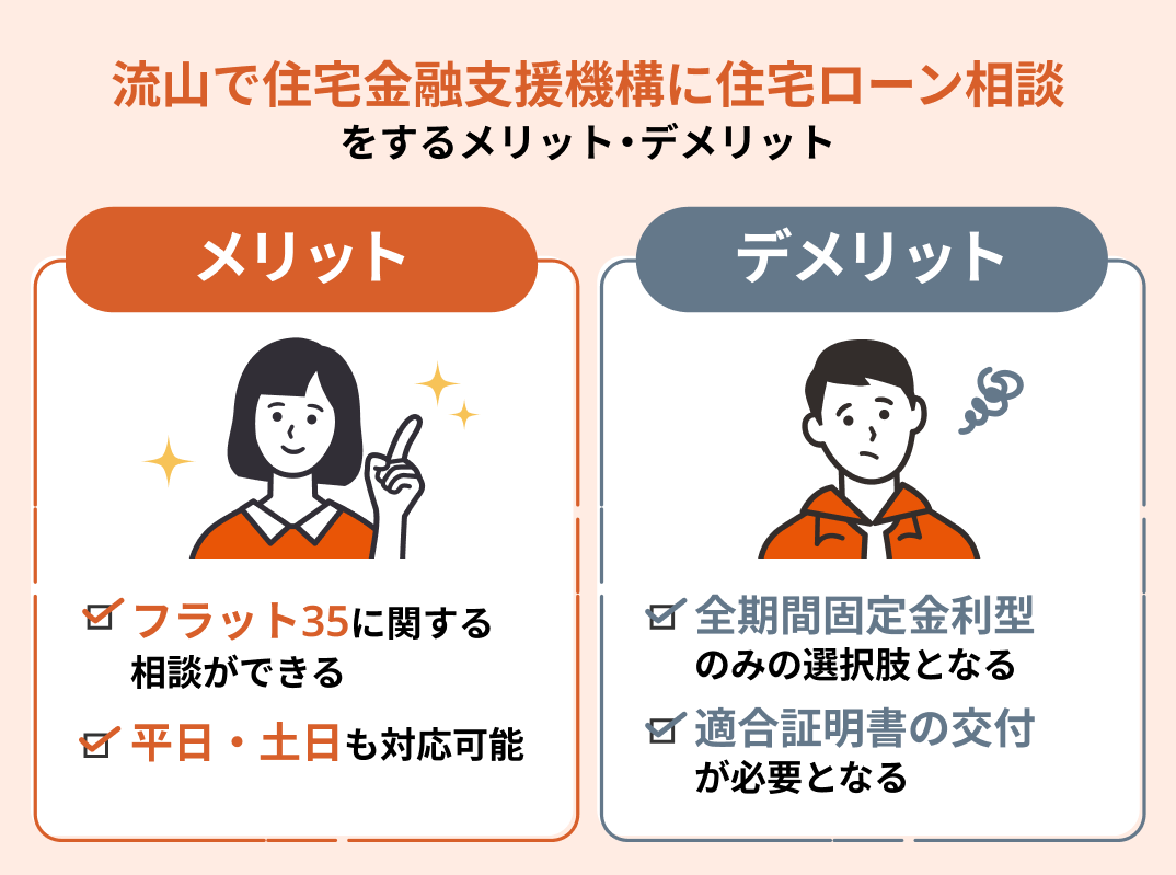 住宅ローンの相談場所④住宅金融支援機構