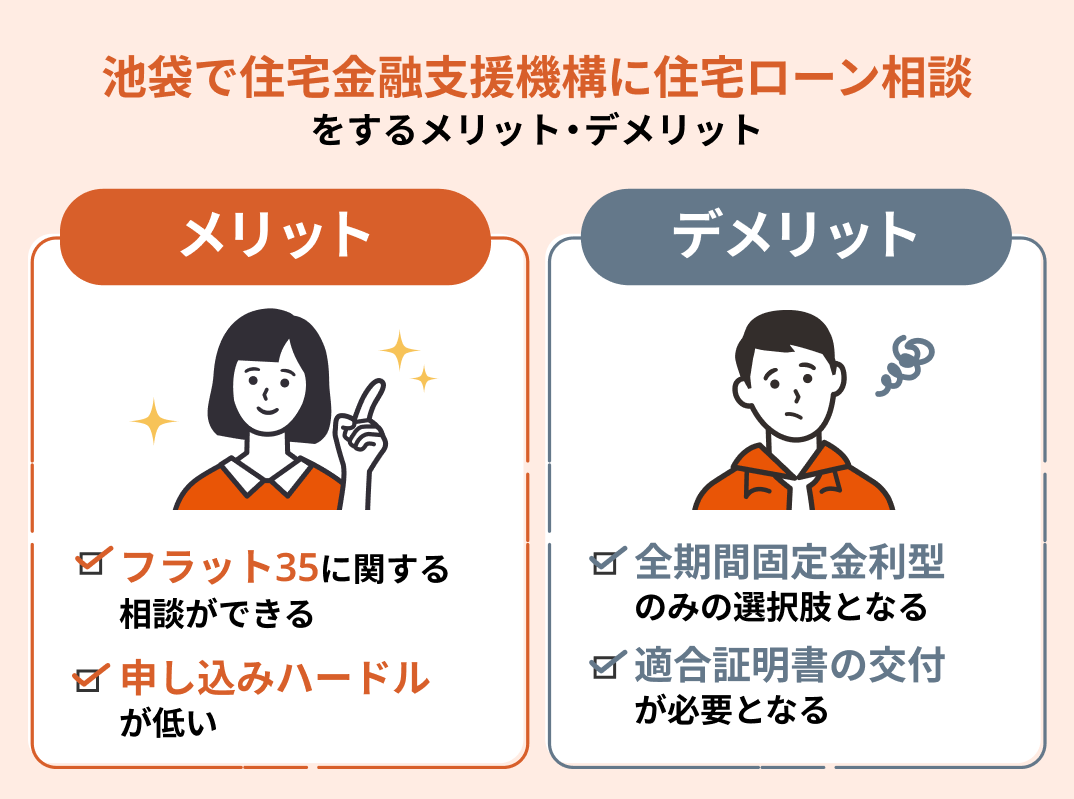 池袋住宅ローン相談住宅金融支援機構