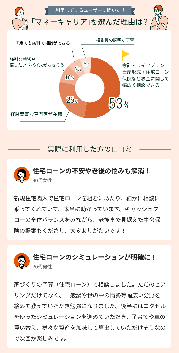栄住宅ローン相談マネーキャリアを選んだ理由