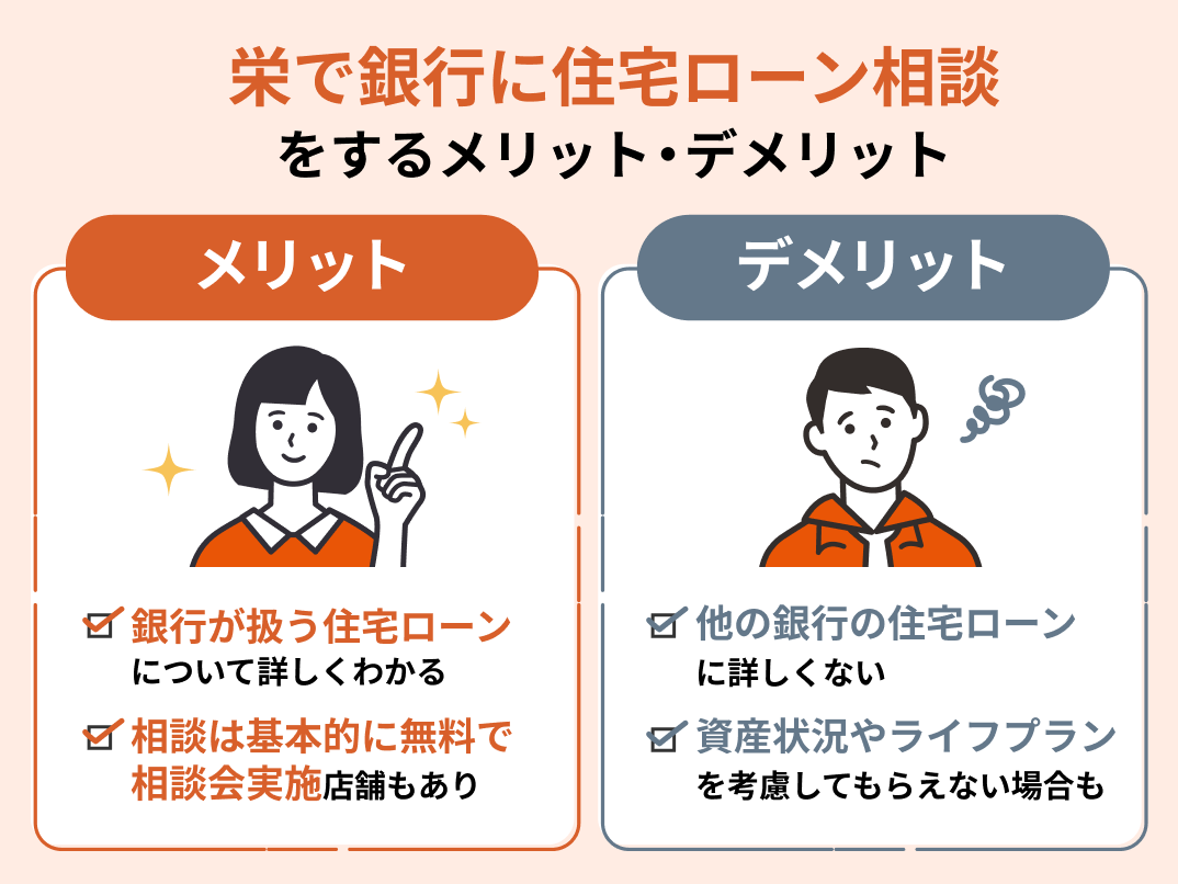 栄住宅ローン相談場所銀行
