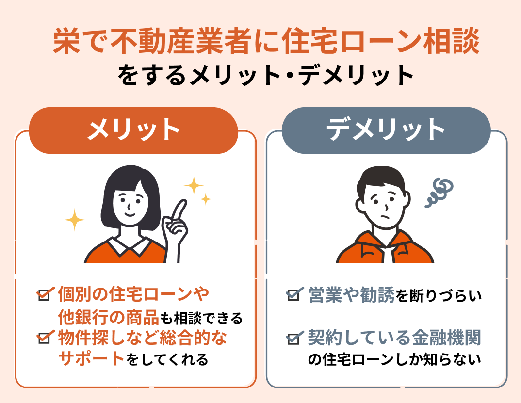 栄住宅ローン相談場所不動産業社
