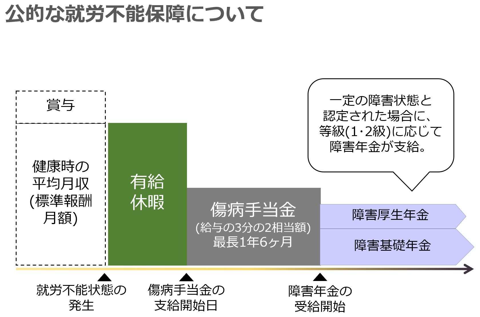 働けない時に備える就業不能保険は必要 就業不能保険の評判を比較