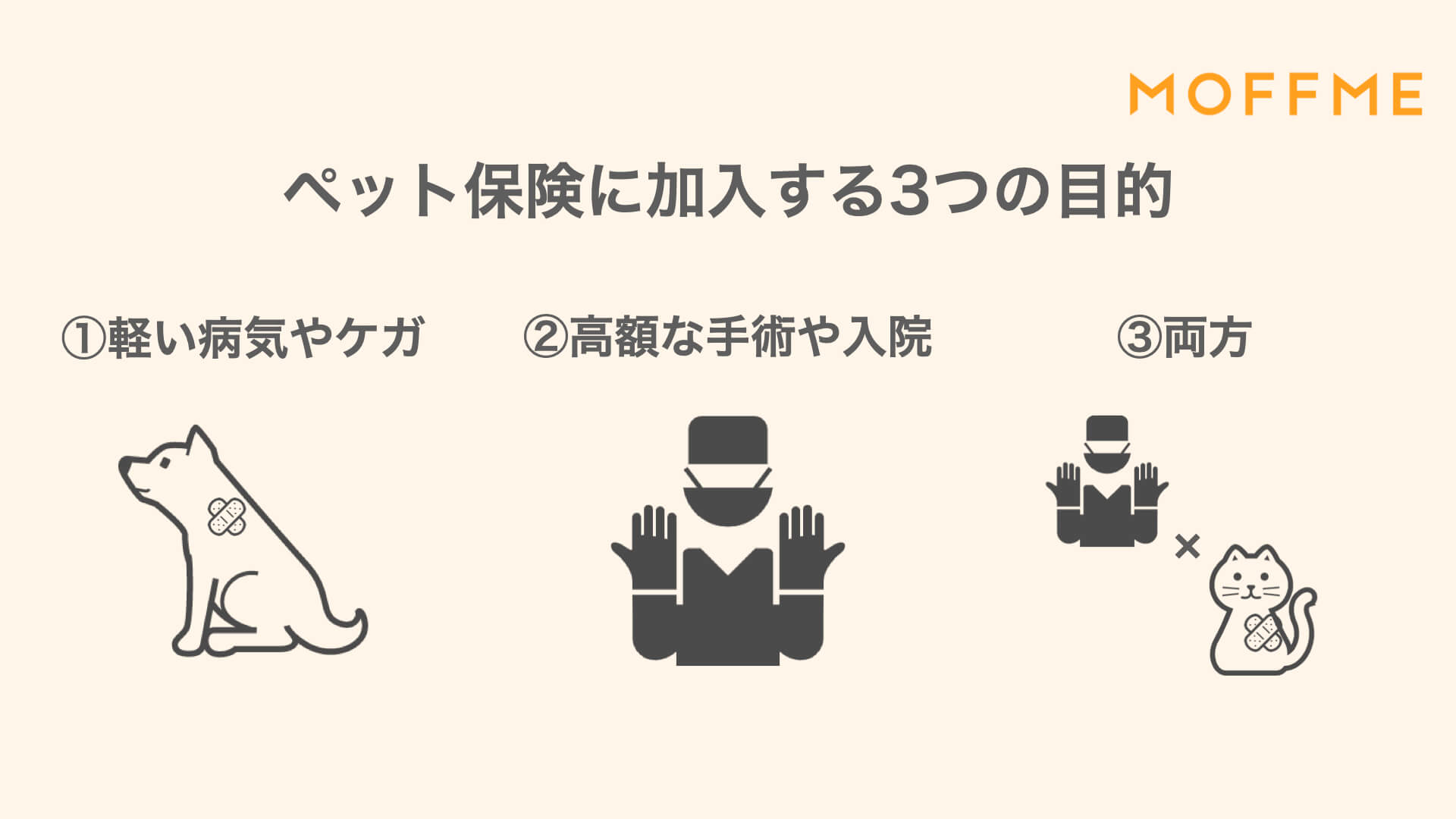 ペット保険の加入目的