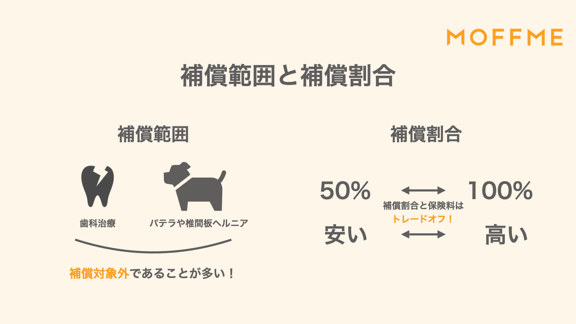 ペット保険の補償範囲