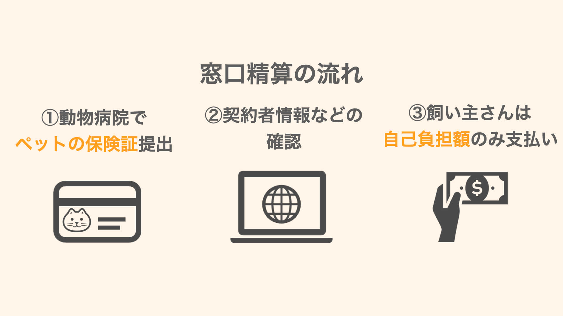 ペット保険の窓口精算