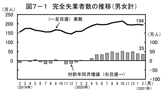 無職でお金がない人必見 お金を借りる方法や稼ぐ方法を解説 マネーキャリア