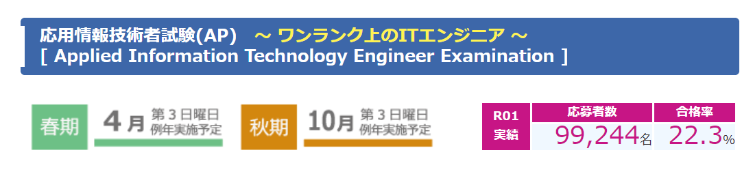 お金になるおススメの資格ランキングtop10 半年以内に取得できる マネーキャリア