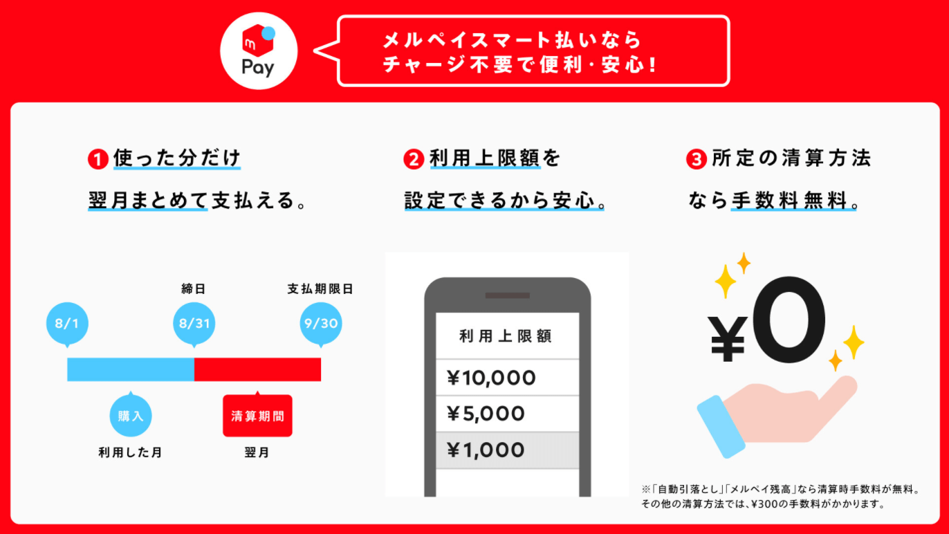 メルカリの取引をキャンセルしたい 申請の流れから返金方法まで解説 マネーキャリア