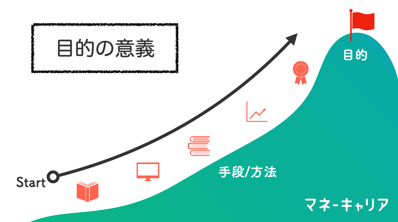 お金の勉強はどこから 東大fpがおすすめの勉強方法を徹底解説 マネーキャリア